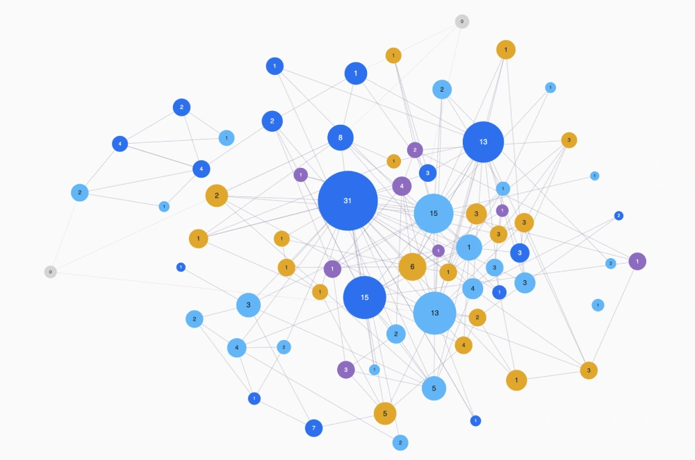 WeFresh internal link graph, showing pages as coloured nodes clustered by how they link to each other